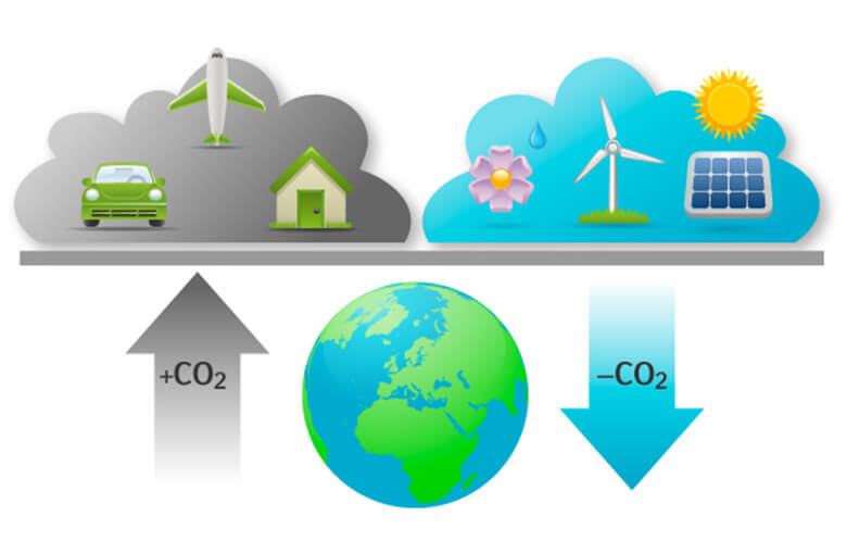 Các loại giấy chứng nhận bù đắp carbon